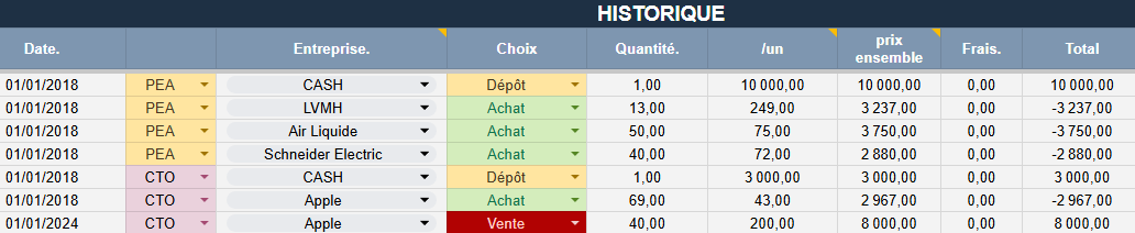 Tableau Excel de suivi de portefeuille boursier avec valorisation, gain et répartitions